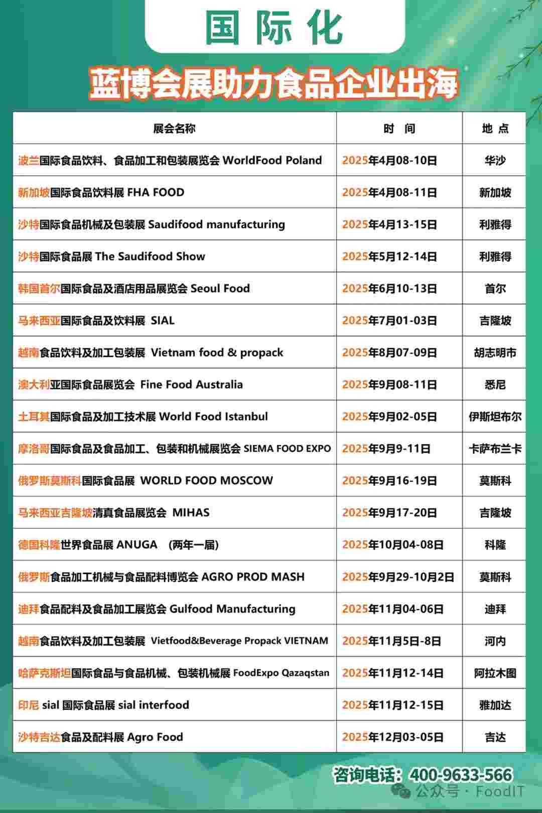 藍博食品機械展